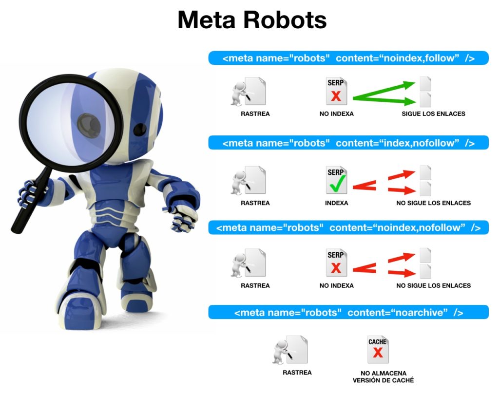 meta robot
