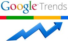 tendencias de Google halloween 2022